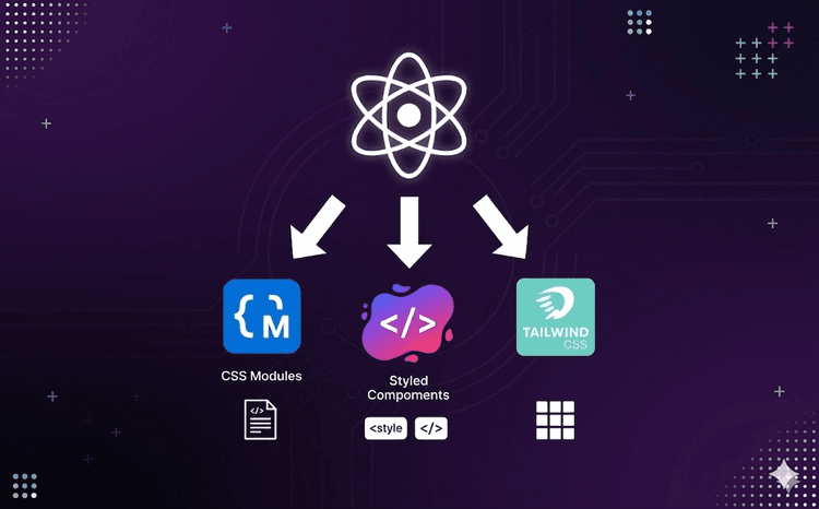 Styling Strategies in React: CSS Modules vs Styled Components vs Tailwind